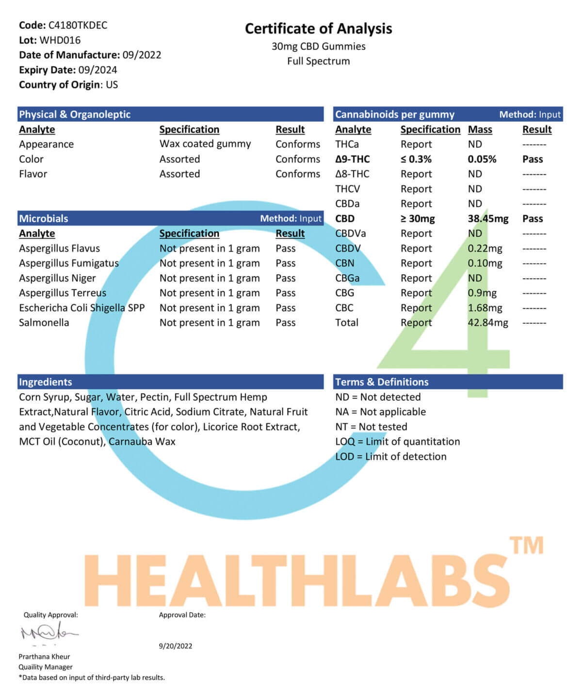 C4 Healthlabs 30 mg Full Spectrum CBD Gummies Certificate of Analysis - Lot# WHD016