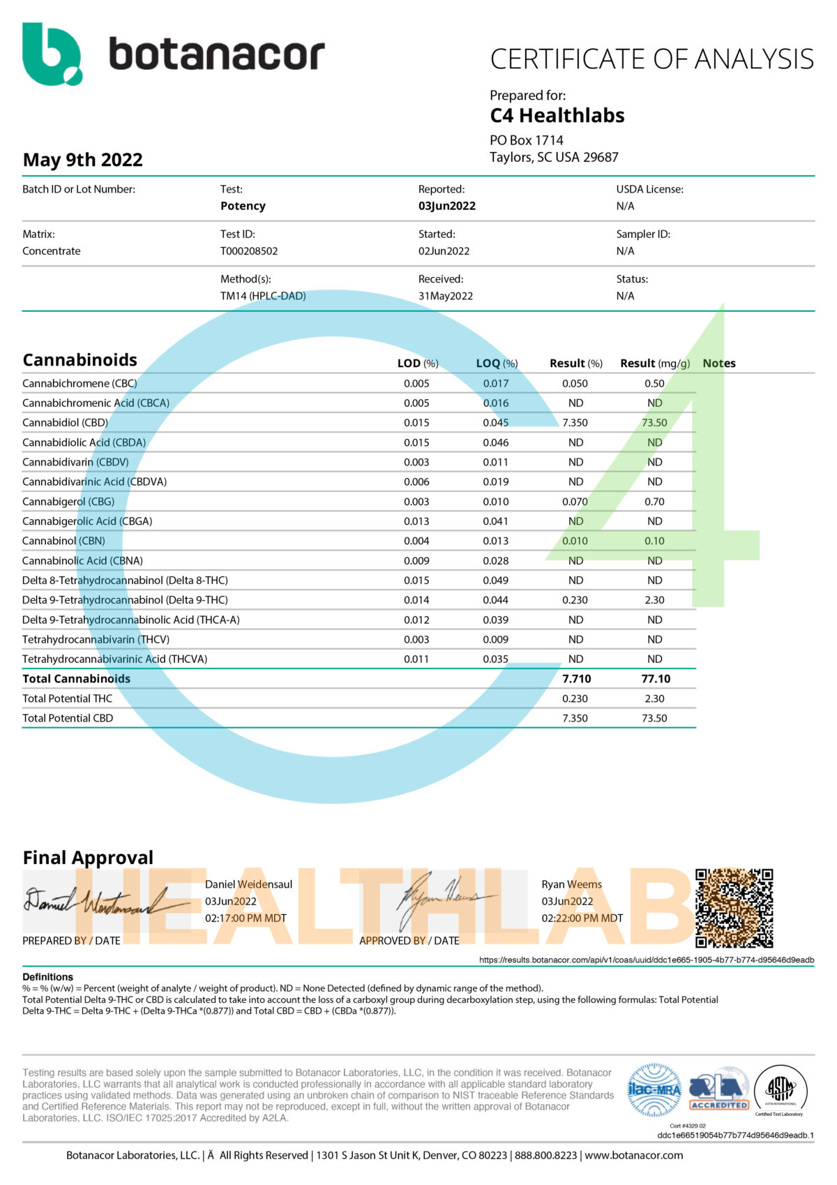 c4 healthlabs full spectrum cbd certificate of analysis