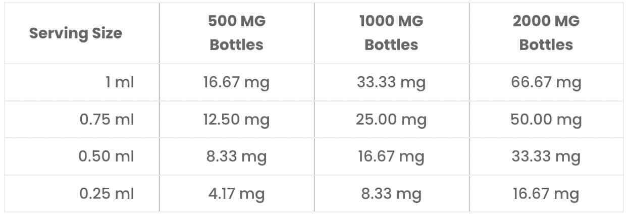 CBD 101 | Understanding CBD 5