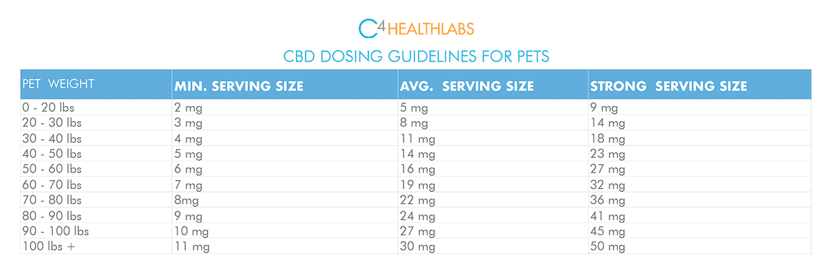 CBD for Pets 1