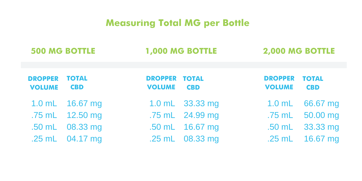CBD for Pets 2